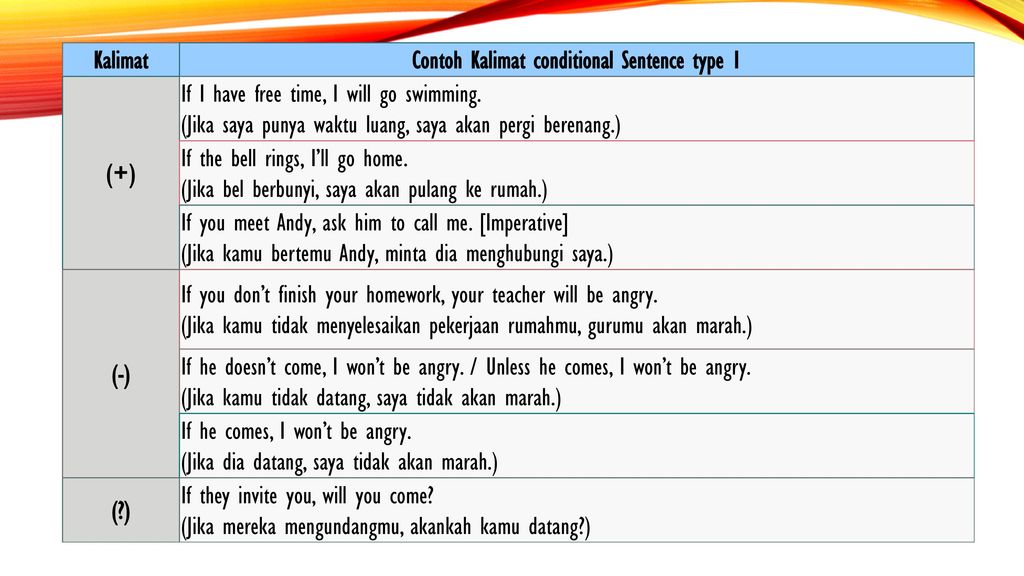 Contoh Kalimat Conditional Sentence Type Pulp